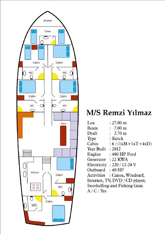 Remzi Yilmaz Gulet resimleri