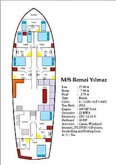 Remzi Yilmaz Gulet resimleri